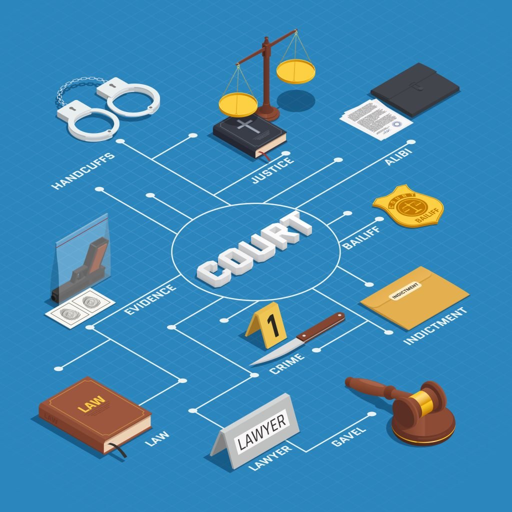 Deurwaarder in IJmuiden